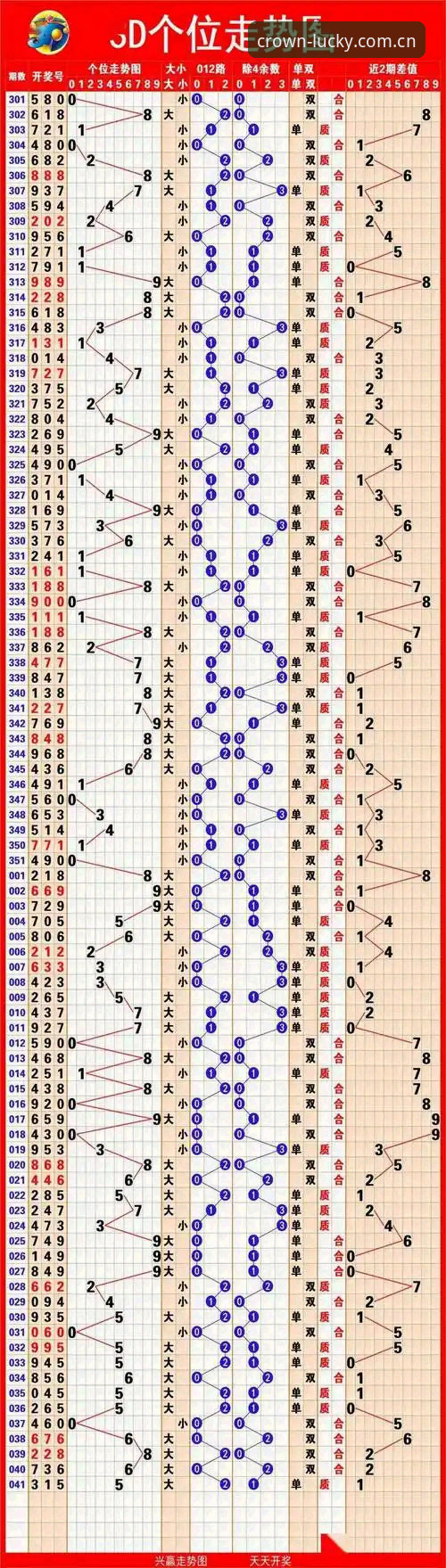 皇冠体彩靠谱吗 皇冠体彩平台安全投注完整指南:从入门到精通的深度解析