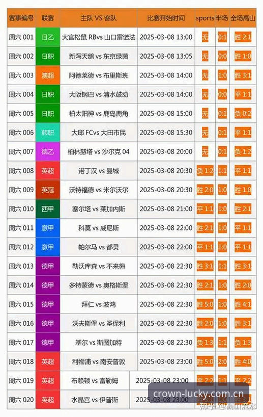 传统足球竞猜vs皇冠体彩足球：为何专业玩家更青睐数字平台？